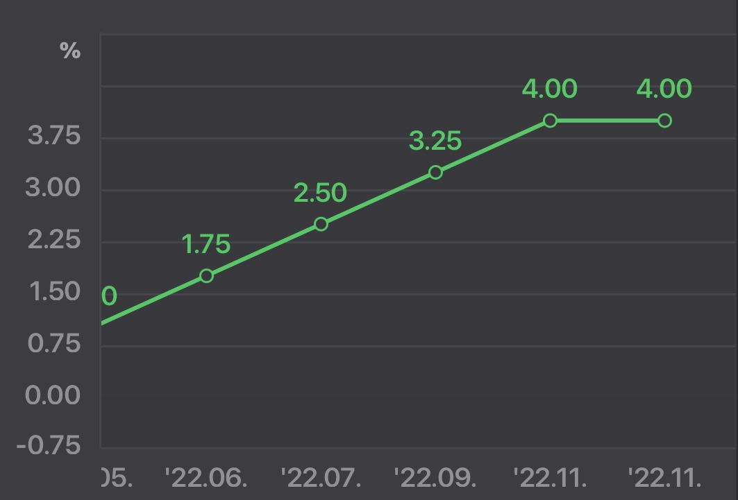 FOMC 연방공개시장위원회 역할 및 의미 1 ywAAAAAAQABAAACAUwAOw==