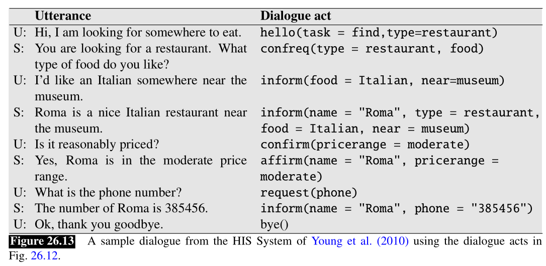 Speech%20and%20Language%20Processing%209d4dde74551c416b9bc2660a24b6586e/Untitled%202.png