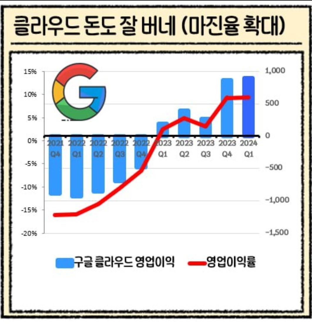 그래도 믿을 건 빅테크, 매그니피센트 7 5 ywAAAAAAQABAAACAUwAOw==