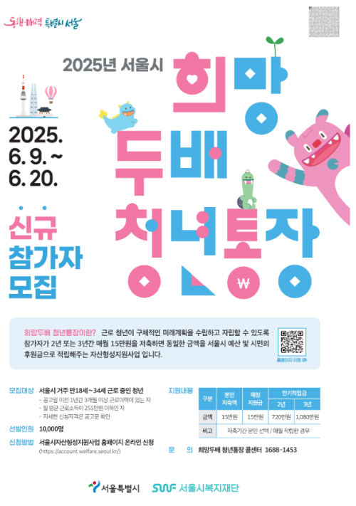 희망두배 청년통장 최대 1080만원 중복 신청 가능할까?