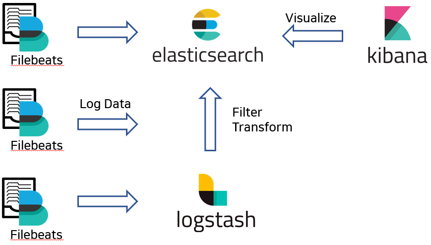 filebeats java logs