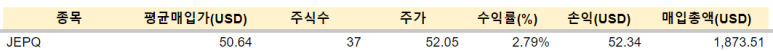 JEPQ, TMF 매수 / 1.29 7 ywAAAAAAQABAAACAUwAOw==