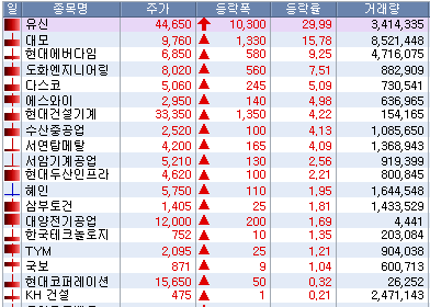 2022/10/12 :: 우크라이나 재건 관련주 1 ywAAAAAAQABAAACAUwAOw==