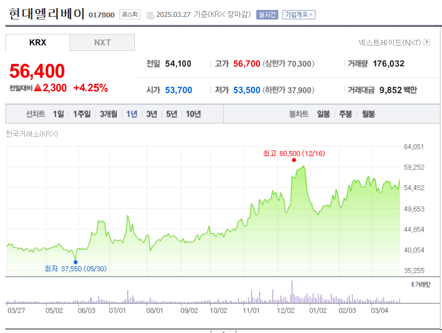 감액배당 뜻 실시기업8