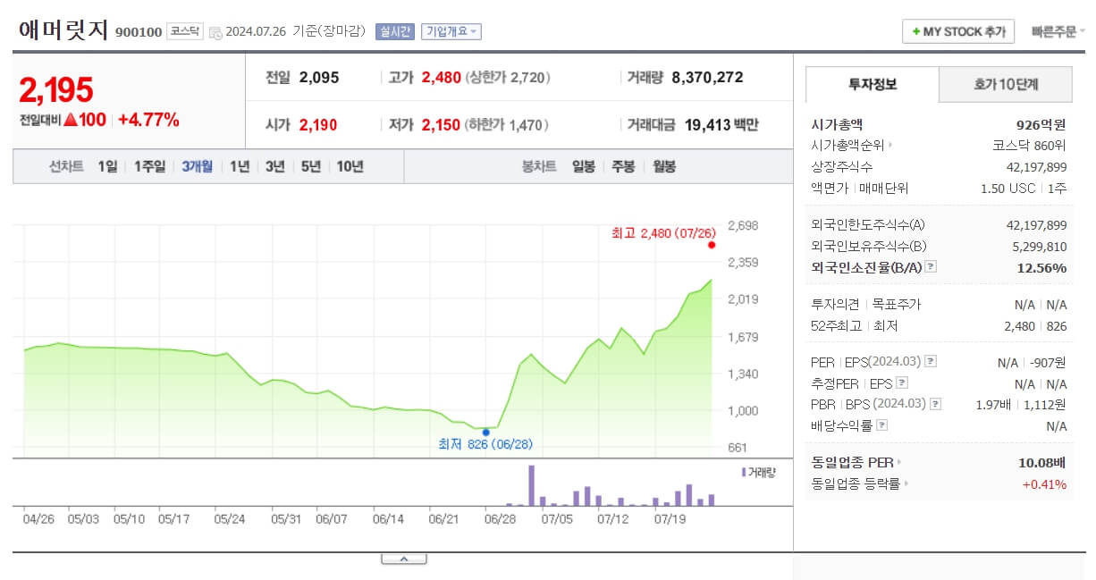 카멀라 해리스 관련주