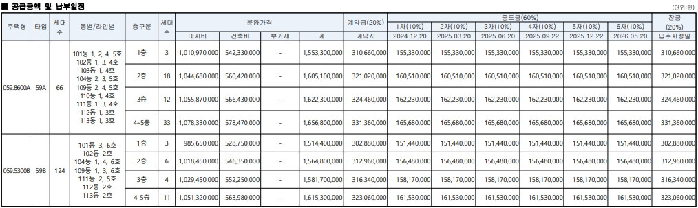 디에이치방배 청약 정보 분석