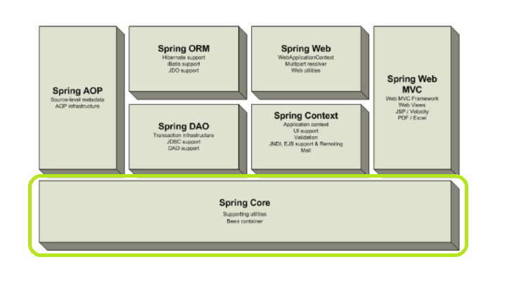 [Spring Framework]스프링 프레임워크란(Spring Framework)?