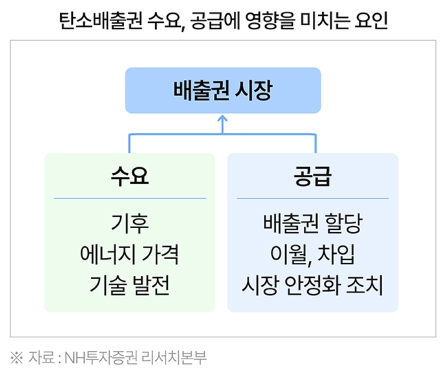 탄소배출권 알아보기, 거래 시장과 가격 형성 과정 등 3 ywAAAAAAQABAAACAUwAOw==
