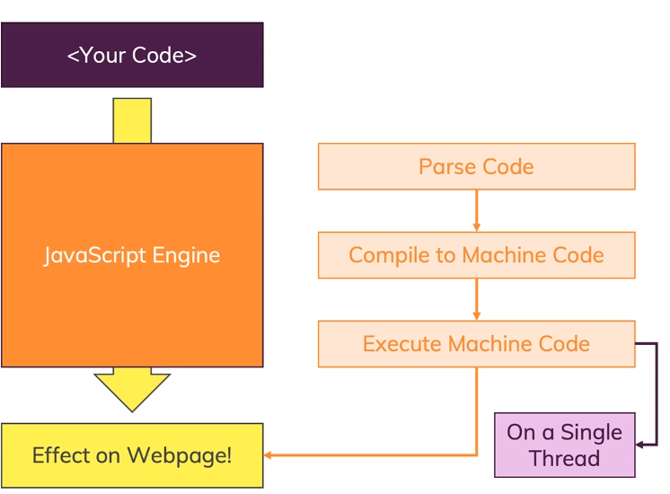Javascript 1 