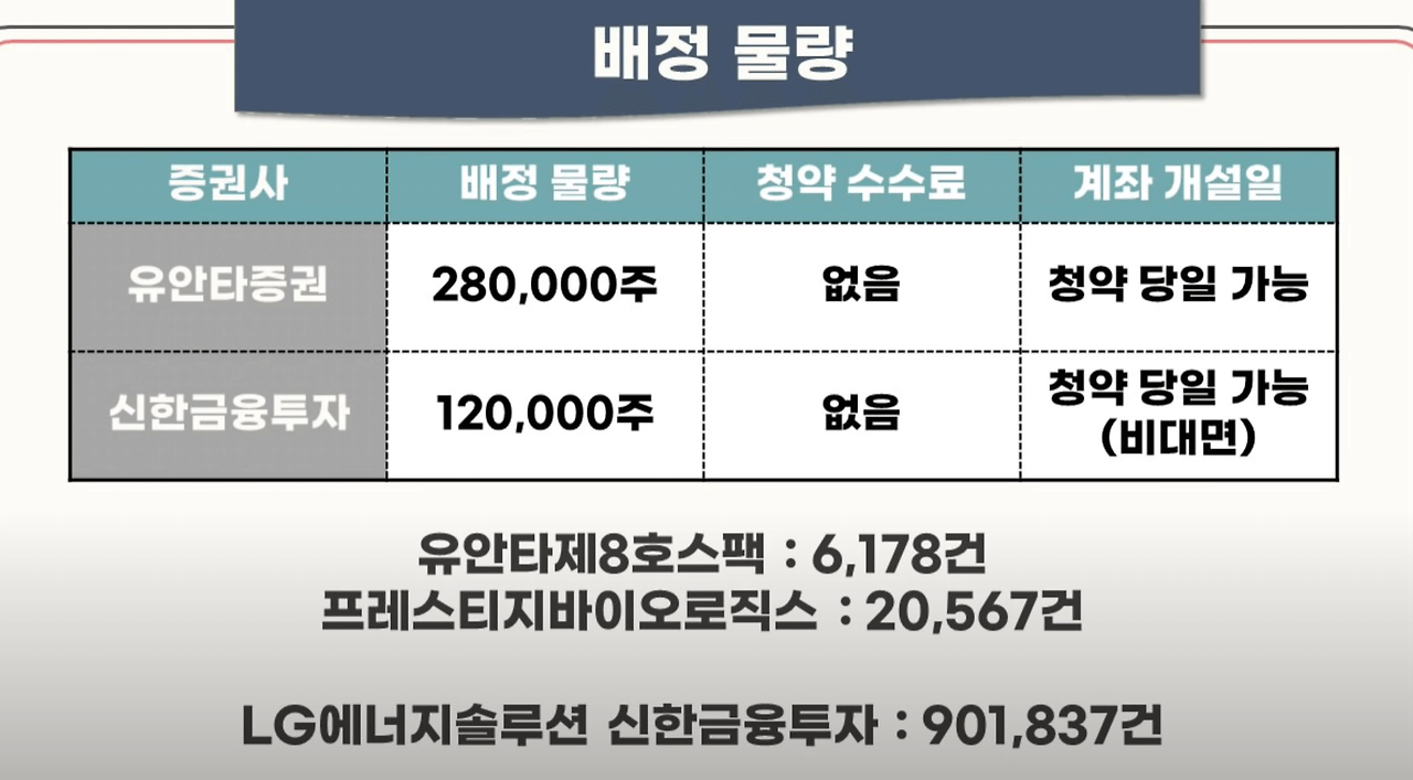 퓨런티어 공모 청약 안내(2월 14일-15일) 27 ywAAAAAAQABAAACAUwAOw==