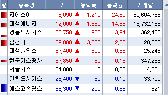 2022/04/12_천연가스 가격 상승 2 ywAAAAAAQABAAACAUwAOw==