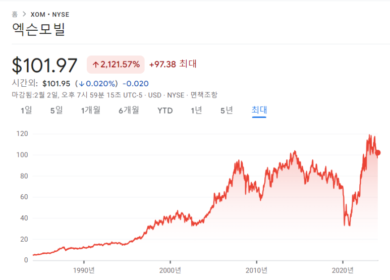 하니웰, 애브비, 엑슨모빌 23년 4분기 실적 12 ywAAAAAAQABAAACAUwAOw==