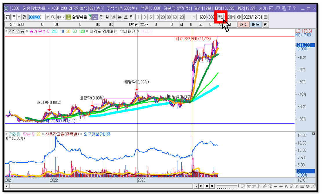 키움증권 영웅문) 차트 캔들(봉) 개수 제한을 푸는 방법 5 ywAAAAAAQABAAACAUwAOw==