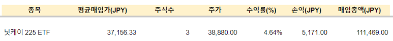 TMF 등 매수 / 2.15 9 ywAAAAAAQABAAACAUwAOw==