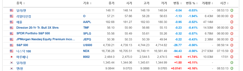 JEPQ, 애플 등 매수 / 1.17 3 ywAAAAAAQABAAACAUwAOw==