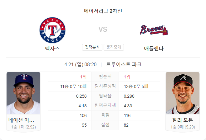 4월 21일 MLB 텍사스 레인저스 VS 애틀랜타 브레이브스 경기 분석
