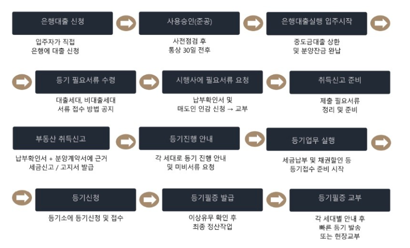 위택스 취득세 신용카드 무이자 할부 분할납부 방법 (ft. 부동산 취득세 계산) 1 ywAAAAAAQABAAACAUwAOw==