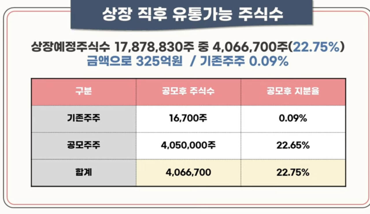 스톤브릿지 벤처스 공모주 청약 안내(2월 15-16일) 27 ywAAAAAAQABAAACAUwAOw==