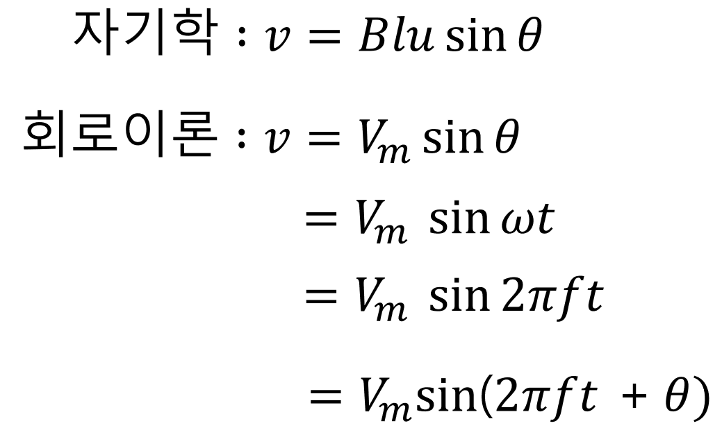 정현파 교류