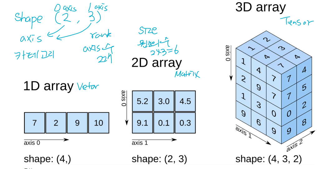 numpy-other-source-not-from-the-online-course