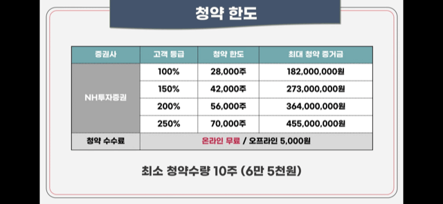 비씨앤씨 공모 청약안내(2월 21-22일) 28 ywAAAAAAQABAAACAUwAOw==