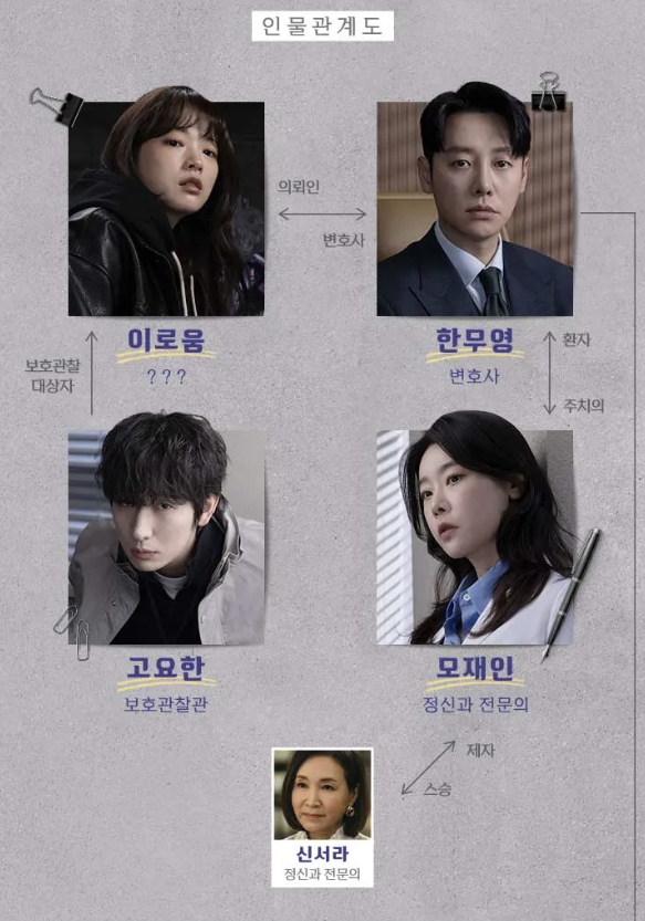 이로운 사기 등장인물 및 인물 관계도