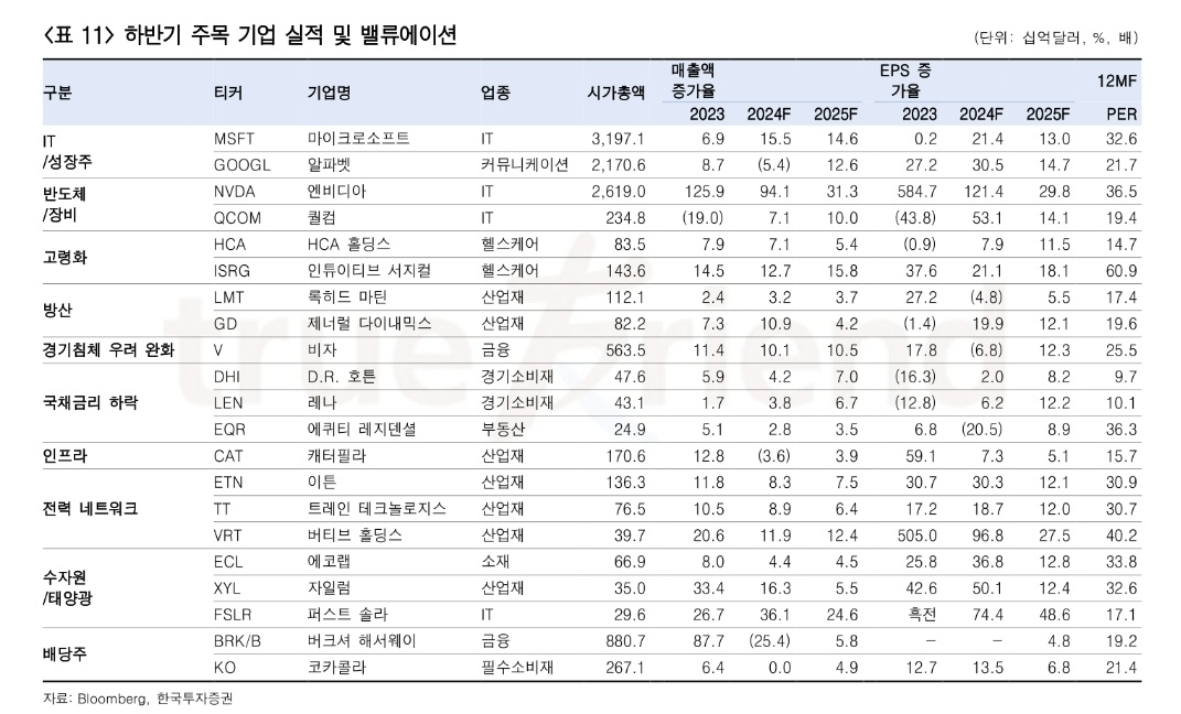 '24년 하반기 글로벌 탑 10 업종(feat.한국투자증권) 3 ywAAAAAAQABAAACAUwAOw==