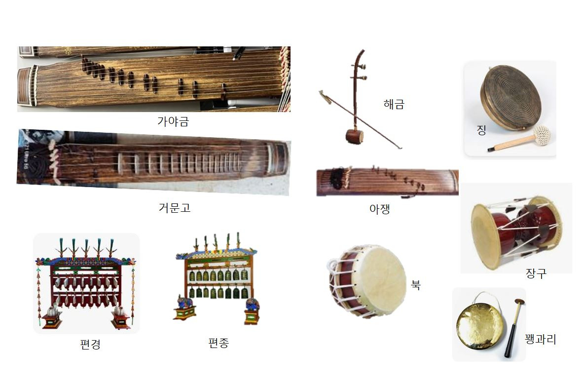 한국 전통 악기의 종류-가야금, 거문고, 대금, 장구, 꽹과리 알아보기
