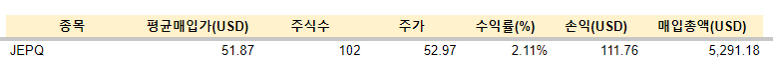 JEPQ 등 매수/ 2.28 2 ywAAAAAAQABAAACAUwAOw==