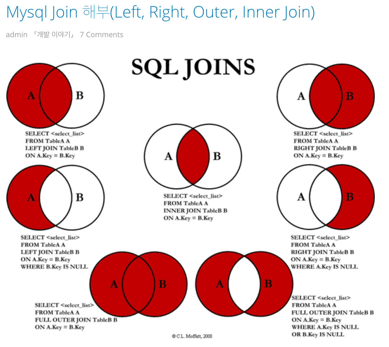 Hive Join