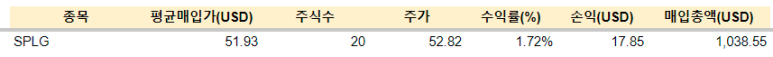 TMF 등 매수 (8.29) 7 ywAAAAAAQABAAACAUwAOw==