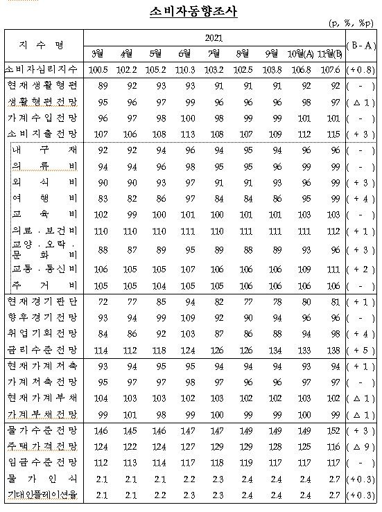 경제공부)경제심리를 보여주는 지수가 있다고? ∩(︶▽︶)∩ 8 ywAAAAAAQABAAACAUwAOw==