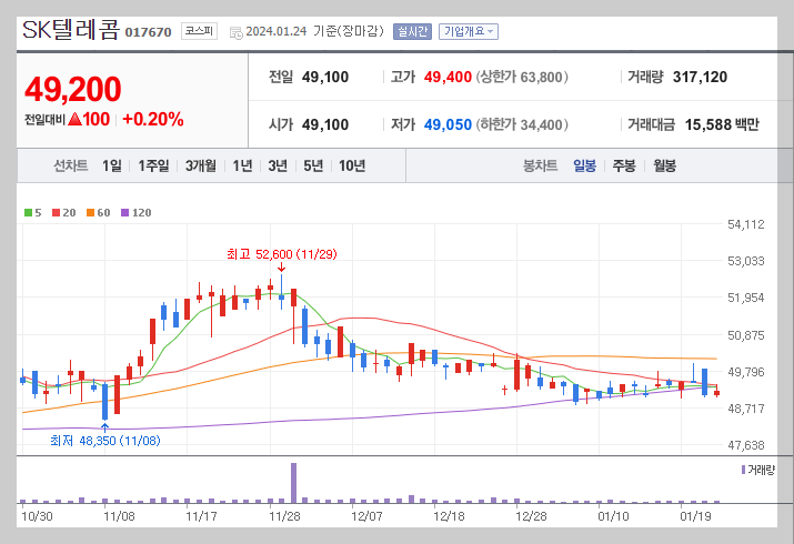 단통법 폐지 시기 / 갤럭시 S24 아이폰 파격지원금 가능? (ft. 통신 관련주 영향) 9 ywAAAAAAQABAAACAUwAOw==
