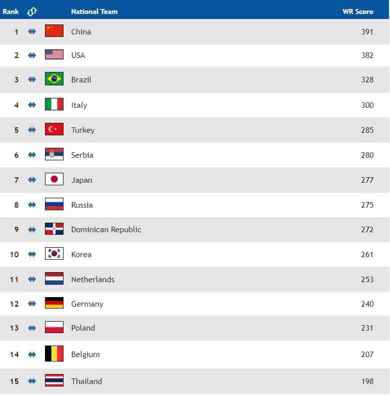 2021 FIVB 여자 발리볼네이션스리그 경기 일정, 국가대표 명단 ...