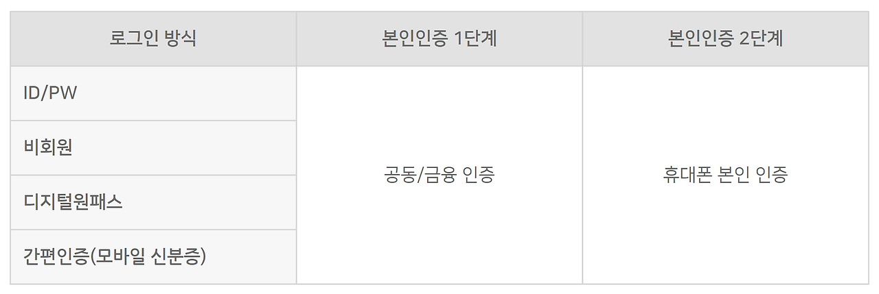 개인 인감증명서 인터넷 발급 준비물