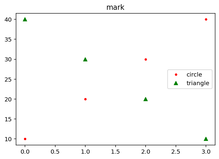 파이썬 데이터 분석 _ matplot 라이브러리의 plot함수 기본 정리 :: wangatheringdata 님의 블로그