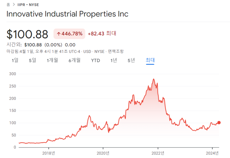 2024년에 당신을 더욱 부자로 만들어줄 주식 5 ywAAAAAAQABAAACAUwAOw==