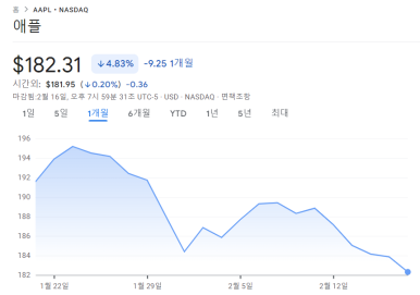 버핏옹이 애플주식 일부를 매도했는데, 우리도 따라해야할까? 4 ywAAAAAAQABAAACAUwAOw==
