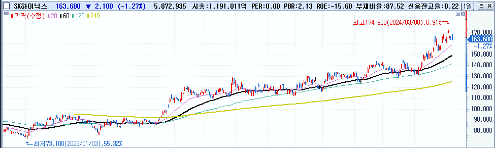 주식시황 :: 미국 2월 CPI 3.2% / 삼성전자 흐름 (2024/03/13) 4 ywAAAAAAQABAAACAUwAOw==