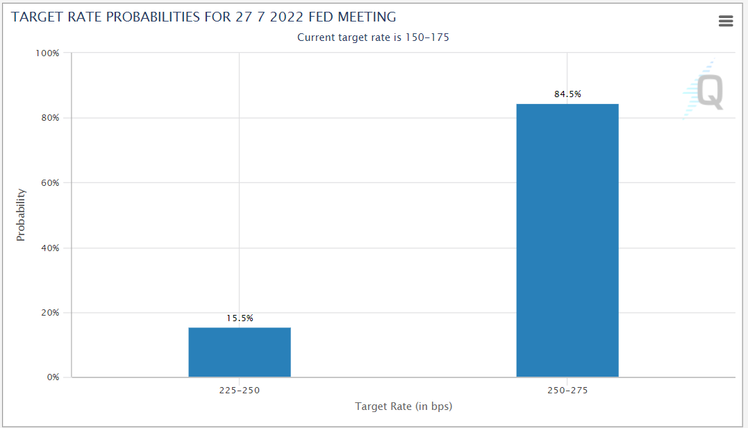 2022/07/14 :: 미국 6월 CPI 9.1% 최고치 1 ywAAAAAAQABAAACAUwAOw==