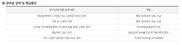 근로장려금 지급일