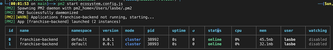 [NestJS] PM2 소개부터 Docker + Github Action을 활용한 배포까지