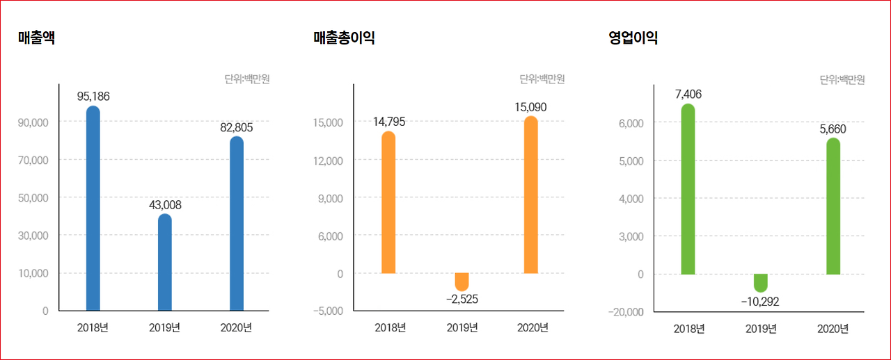 공모주IPO 나래나노텍 청약안내(1월 24~25일) 9 ywAAAAAAQABAAACAUwAOw==