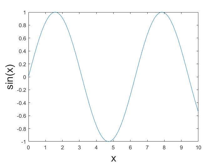 [MATLAB] 그래프 xlabel, ylabel 폰트 사이즈 변경하는 방법 by bskyvision.com
