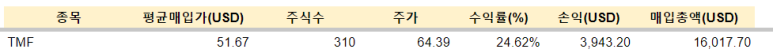 TMF 23년 투자 기록 정리 1 ywAAAAAAQABAAACAUwAOw==