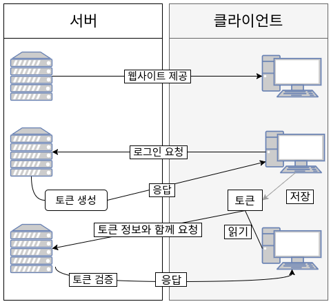 Token 방식