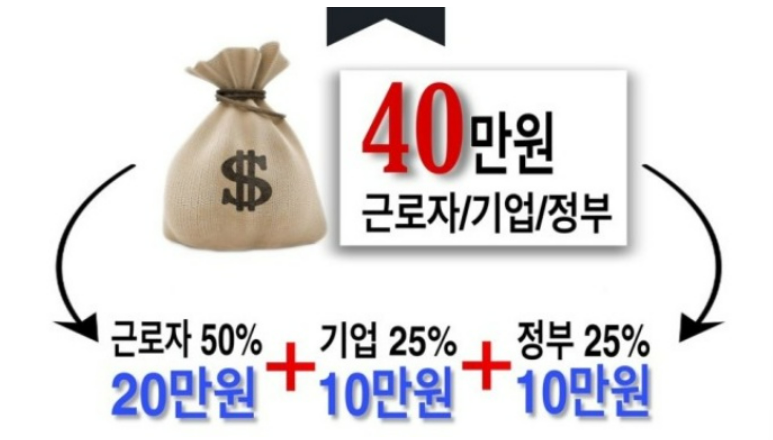 자영업자, 소상공인 근로자 휴가지원 사업 40만원 신청 방법