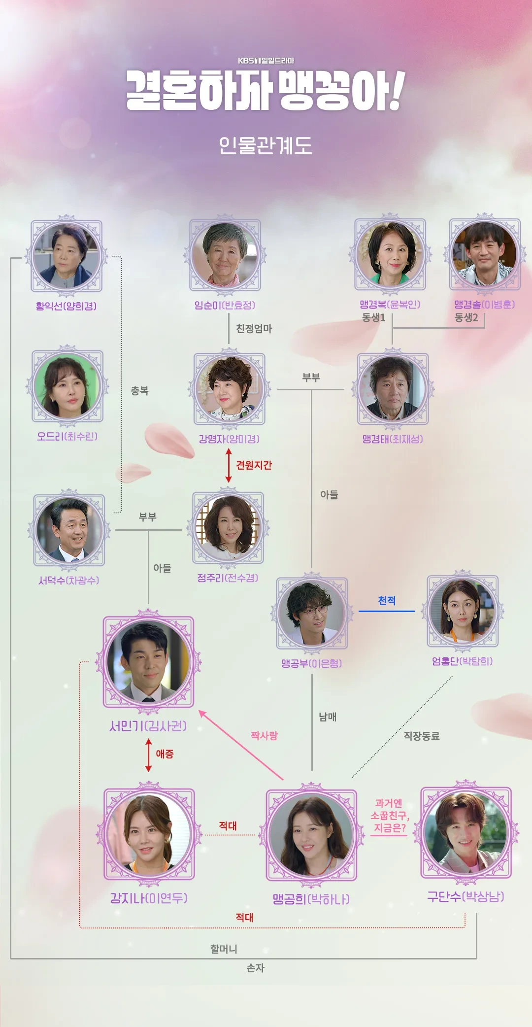 결혼하자 맹꽁아 출연진 및 120부작 다시보기 안내