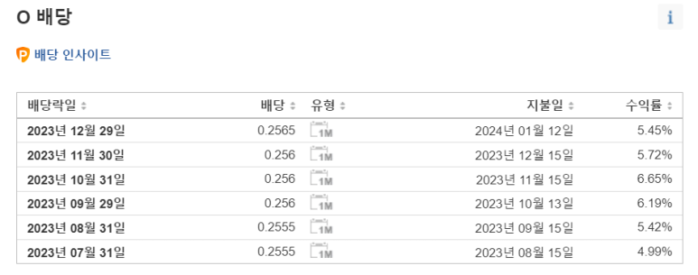 영원히 보유할 수 있는 배당 성장주 3개 7 ywAAAAAAQABAAACAUwAOw==