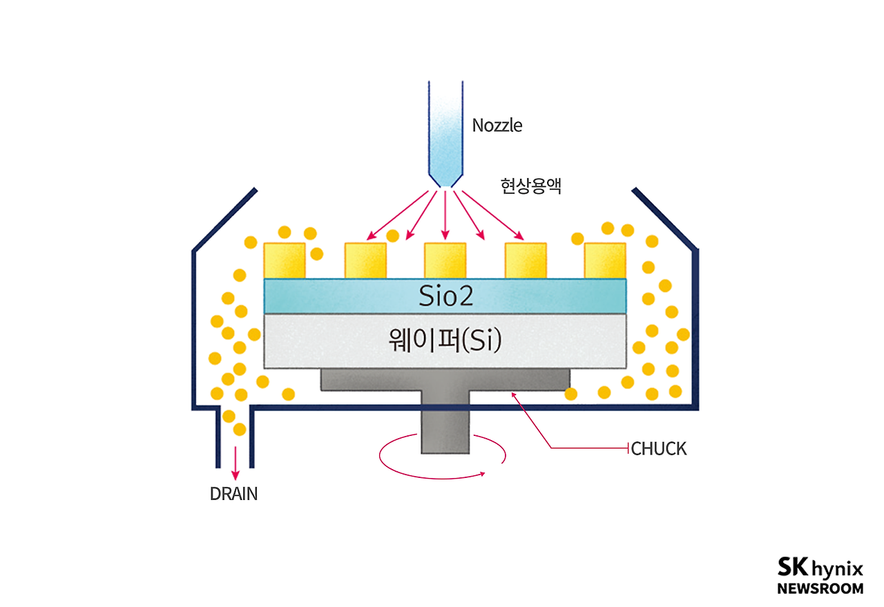 [반도체 후공정] (7) 웨이퍼 레벨 패키지 공정 / 팬인 / 팬아웃 / RDL / 플립칩 / TSV패키지